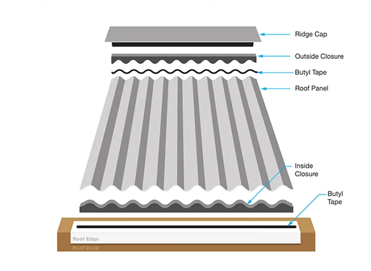 greenhouse ridge vent metal roof ridge vent 20' shingleover ridge vent with coil roofing